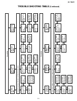 Preview for 13 page of Sharp LC-15A2E Service Manual