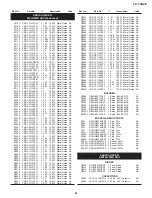 Preview for 35 page of Sharp LC-15A2E Service Manual