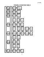 Preview for 11 page of Sharp LC 15A2U Service Manual