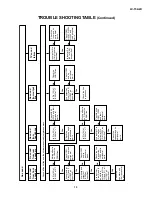 Preview for 13 page of Sharp LC 15A2U Service Manual