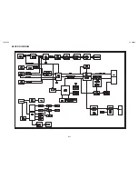 Preview for 16 page of Sharp LC 15A2U Service Manual