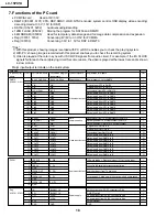 Preview for 18 page of Sharp LC-15PX1U Service Manual