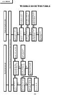 Preview for 20 page of Sharp LC-15PX1U Service Manual