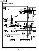 Preview for 28 page of Sharp LC-15PX1U Service Manual