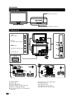 Preview for 6 page of Sharp LC-19S7E Operation Manual