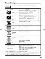 Preview for 24 page of Sharp LC-20SH3H Operation Manual