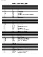 Preview for 32 page of Sharp LC 20SH6U Service Manual