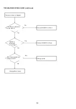 Preview for 20 page of Sharp LC-23LE448RU Service Manual