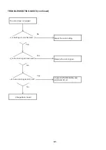 Preview for 21 page of Sharp LC-23LE448RU Service Manual