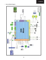 Preview for 15 page of Sharp LC-24LE240E Operation Service Manual