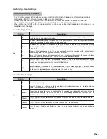 Preview for 36 page of Sharp LC-32SH10U Operation Manual