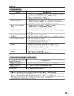 Preview for 40 page of Sharp LC-32SH10U Operation Manual