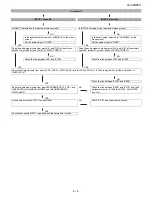 Preview for 49 page of Sharp LC42D65U - LC - 42" LCD TV Service Manual