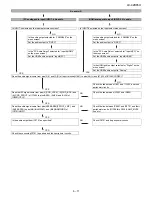 Preview for 51 page of Sharp LC42D65U - LC - 42" LCD TV Service Manual