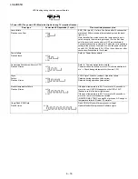 Preview for 56 page of Sharp LC42D65U - LC - 42" LCD TV Service Manual