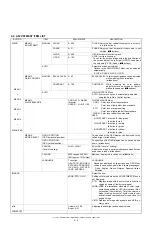 Preview for 8 page of Sharp LL-T15S3 Service Manual