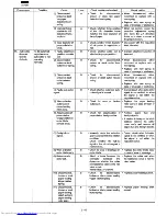 Preview for 28 page of Sharp M-820 Service Manual