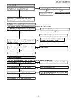 Preview for 45 page of Sharp MD-MS702 Service Manual