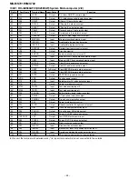 Preview for 48 page of Sharp MD-MS702 Service Manual