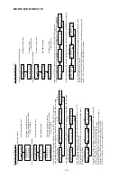 Preview for 22 page of Sharp MD-MS721BL Service Manual