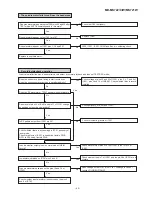 Preview for 43 page of Sharp MD-MS721BL Service Manual