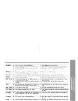 Preview for 47 page of Sharp MD-MT80H Operation Manual