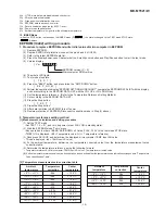 Preview for 15 page of Sharp MD-MT821(GL) Service Manual