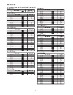 Preview for 16 page of Sharp MD-MT821(GL) Service Manual