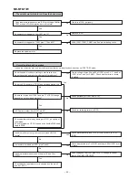 Preview for 40 page of Sharp MD-MT821(GL) Service Manual