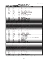 Preview for 41 page of Sharp MD-MT821(GL) Service Manual