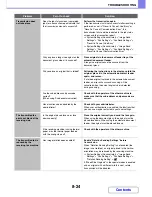 Preview for 808 page of Sharp MX-2010U Operation Manual