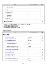 Preview for 637 page of Sharp MX-6201N Series User Manual