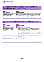 Preview for 31 page of Sharp MX-C303W Troubleshooting Manual