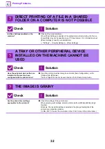 Preview for 32 page of Sharp MX-C303W Troubleshooting Manual