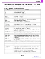 Preview for 421 page of Sharp MX-C310 Operation Manual