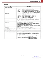 Preview for 429 page of Sharp MX-C310 Operation Manual