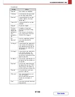 Preview for 524 page of Sharp MX-C310 Operation Manual