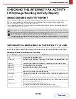 Preview for 529 page of Sharp MX-C310 Operation Manual