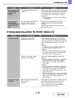 Preview for 681 page of Sharp MX-C310 Operation Manual