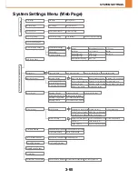 Preview for 233 page of Sharp MX-C380P Operation Manual