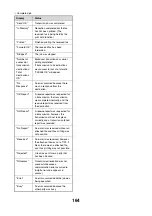 Preview for 164 page of Sharp MX-M1100 Software Manual