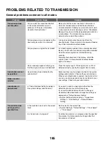 Preview for 185 page of Sharp MX-M1100 Software Manual