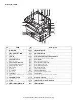 Preview for 18 page of Sharp MX-M160 Service Manual