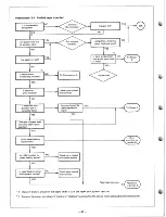 Preview for 44 page of Sharp MZ-80P6 Service Manual