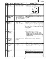 Preview for 27 page of Sharp Notevision PG-A20X Service Manual