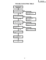 Preview for 31 page of Sharp Notevision PG-A20X Service Manual