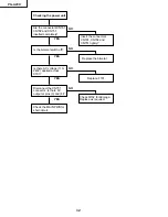 Preview for 32 page of Sharp Notevision PG-A20X Service Manual