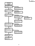 Preview for 33 page of Sharp Notevision PG-A20X Service Manual