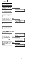 Preview for 36 page of Sharp Notevision PG-A20X Service Manual