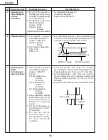 Preview for 56 page of Sharp Notevision PG-A20X Service Manual